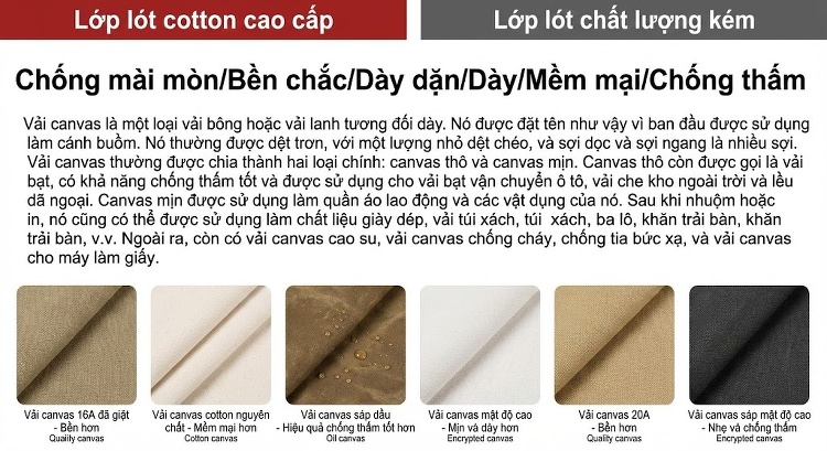 Balo Canvas Phối Da Mờ Du Lịch Phong Cách Vintage chi tiết 21