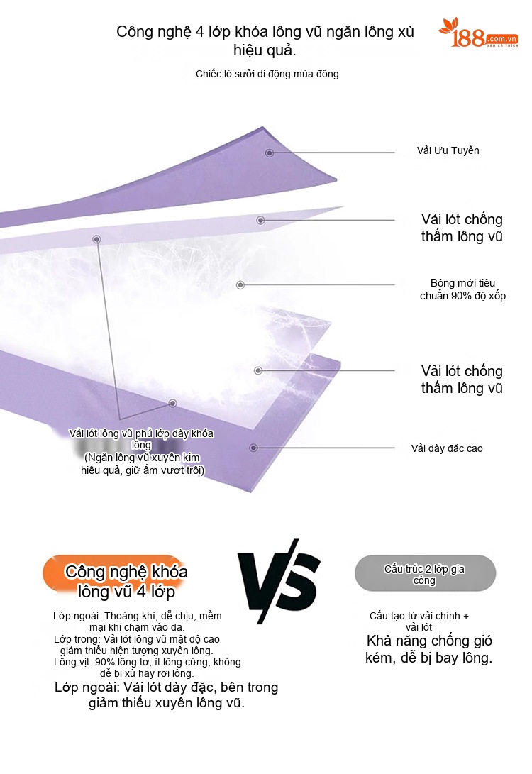 Áo Khoác Phao Nữ Ngắn 90% Lông Vịt Trắng Dáng Bánh Mì Phong Cách Hàn Quốc Màu Nâu, Kem chi tiết 6