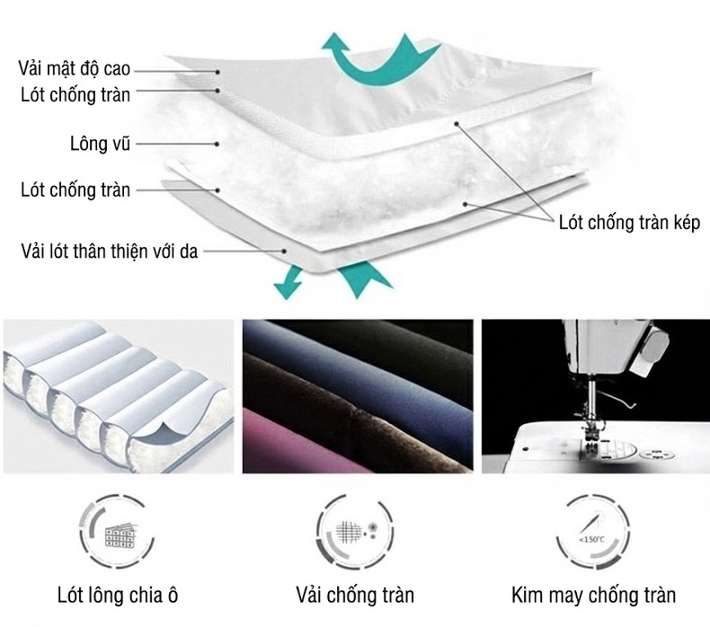Áo Khoác Phao Lót Lông Vũ Nam Trung Niên Giữ Ấm Phong Cách Doanh Nhân Màu Xanh Navy chi tiết 7