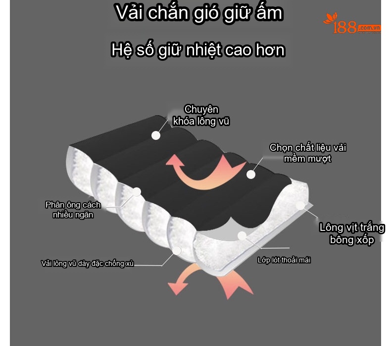 Áo Khoác Phao Nữ Dáng Dài Vừa Người, Ôm Eo, Phong Cách Hàn Quốc Màu Trắng Kem, Đen, Be, Hồng chi tiết 11