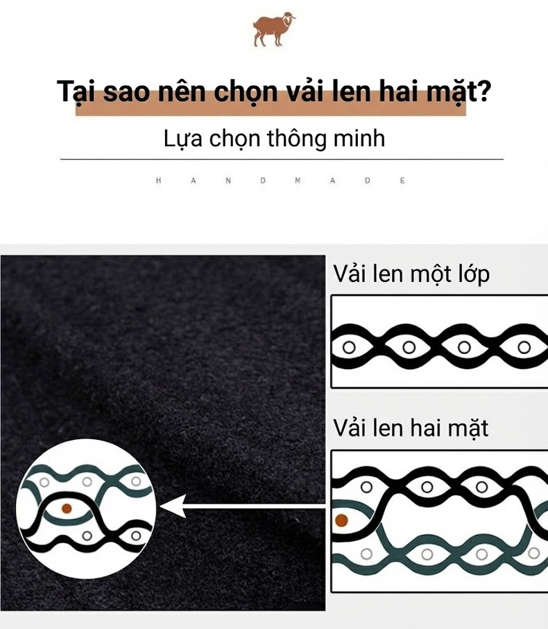 Áo Khoác Dạ Nam 100% Lông Cừu Dáng Dài Vừa Phong Cách Business Màu Xanh Navy, Xám, Nâu, Nâu Đậm... chi tiết 6