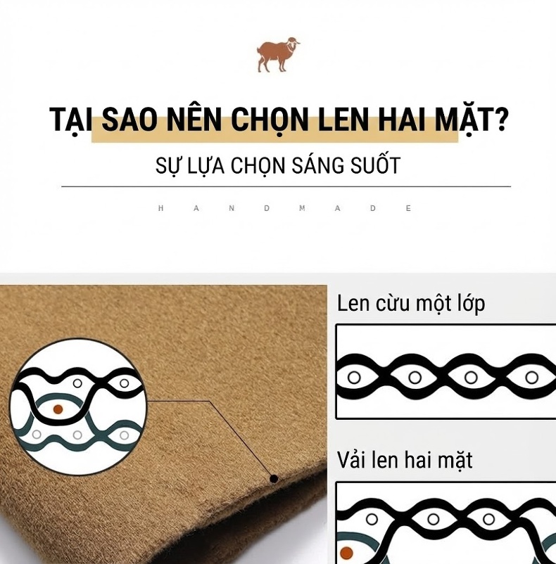 Áo Khoác Dạ Nam Lông Cừu Hai Mặt Dáng Dài Cúc Đôi Thủ Công Màu Nâu, Xanh Navy, Đen chi tiết 5