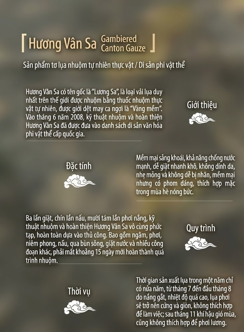 Áo Sơ Mi Nam Tay Ngắn Lụa Tơ Tằm Hương Vân Sa Cao Cấp Mỏng Nhẹ Màu Xanh Lá chi tiết 3