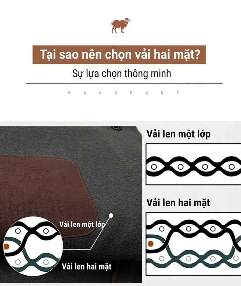 Áo Khoác Nam 100% Len Lông Cừu Dáng Ngắn Cổ Bẻ Màu Xám, Nâu chi tiết 8