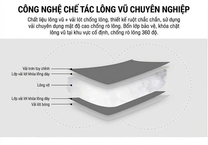 Áo Khoác Phao Nữ Dáng Dài Có Mũ Lông Vũ Trắng Dày Dặn Màu Be, Đen chi tiết 7