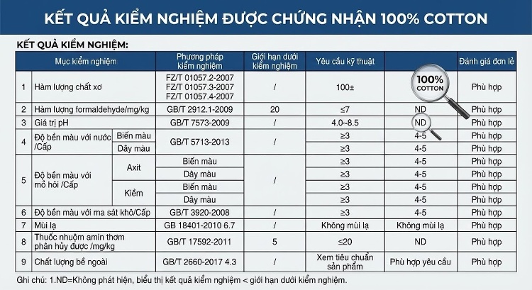 Áo Sơ Mi Tay Dài Nam Cotton Dáng Ôm Vừa Vặn Màu Xanh, Đen, Tím, Trắng... chi tiết 5