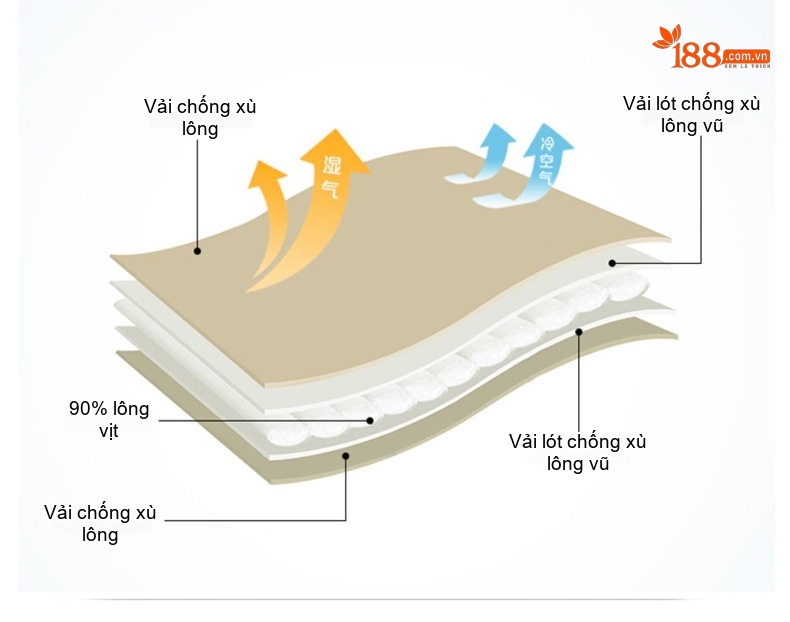 Áo Khoác Phao Nữ Lông Vũ Dáng Ngắn Cổ chữ Vest Thêu Họa Tiết Màu Đen, Nâu chi tiết 7