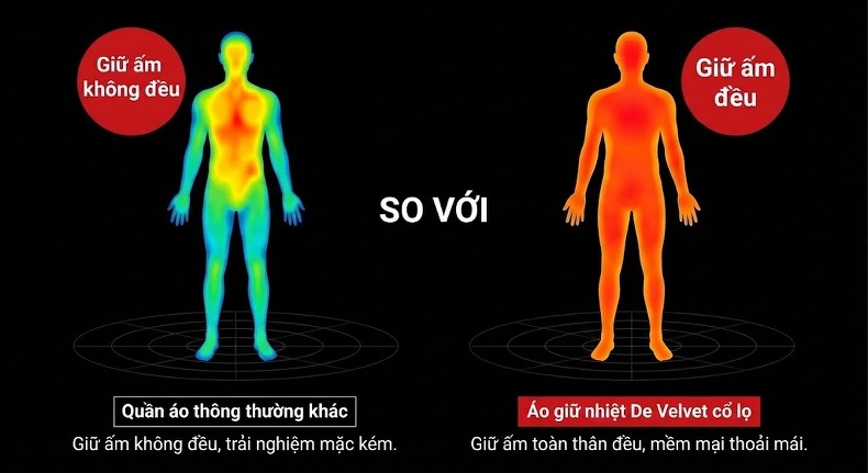 Áo Giữ Nhiệt Nam Cổ Lửng Tay Dài Chất Liệu Nhung Đức Giữ Ấm Màu Đen, Xám, Nâu chi tiết 8