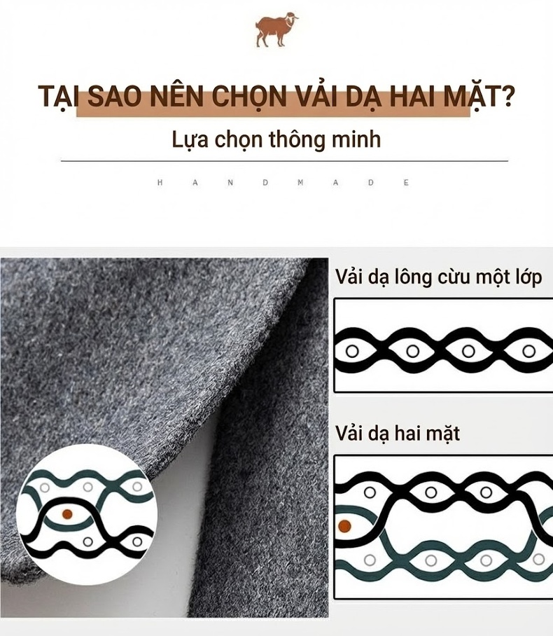Áo Khoác Dạ Nam Hai Mặt Áo Vest Ngắn Màu Trơn chi tiết 6