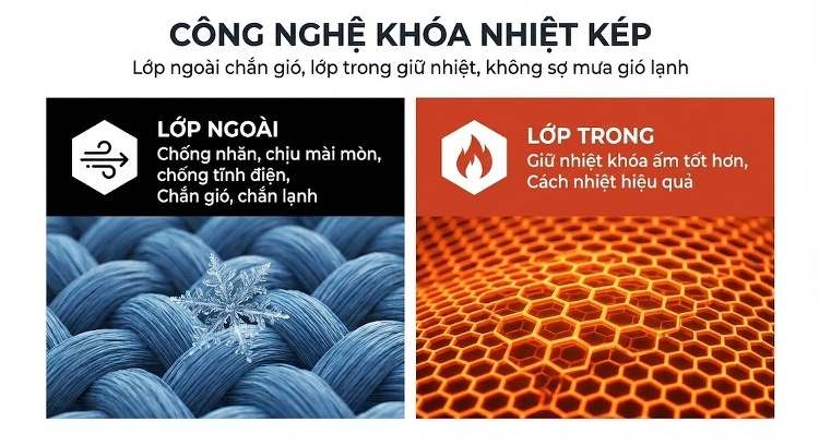 Áo Khoác Phao Nam Nữ Cotton Lót Dày Mũ Rời Chất Liệu Vải Lanh Màu Be, Đen, Xanh Lá, Hồng... chi tiết 6