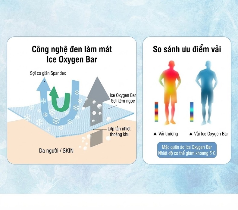 Áo Polo Nam Ngắn Tay Cổ Bẻ Phom Dáng Ôm Vừa Vặn Thoáng Mát Màu Xám, Trắng, Đen, Xanh chi tiết 5
