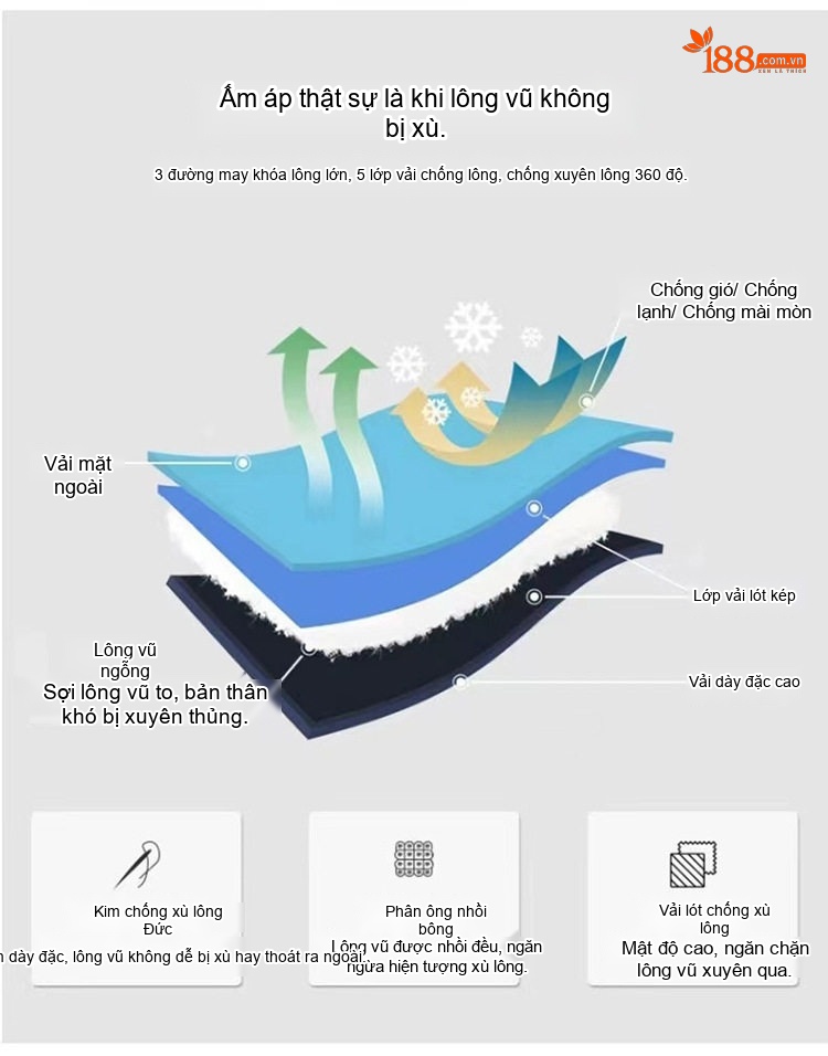 Áo Khoác Phao Nam Lông Ngỗng 90 Kiểu Dáng 5 in 1 Tháo Rời Mũ Màu Đen, Xanh Navy chi tiết 5