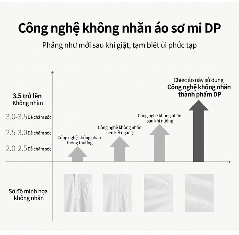 Áo Sơ Mi Nam Tay Ngắn Cotton Chống Nhăn Cao Cấp Màu Trắng, Xanh, Xám, Hồng chi tiết 5
