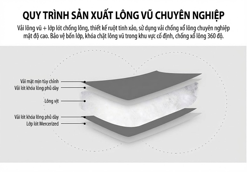 Áo Khoác Phao Nữ Lông Vũ Trắng Thiết Kế Ngắn Phong Cách Tiểu Thư Màu Đen chi tiết 7