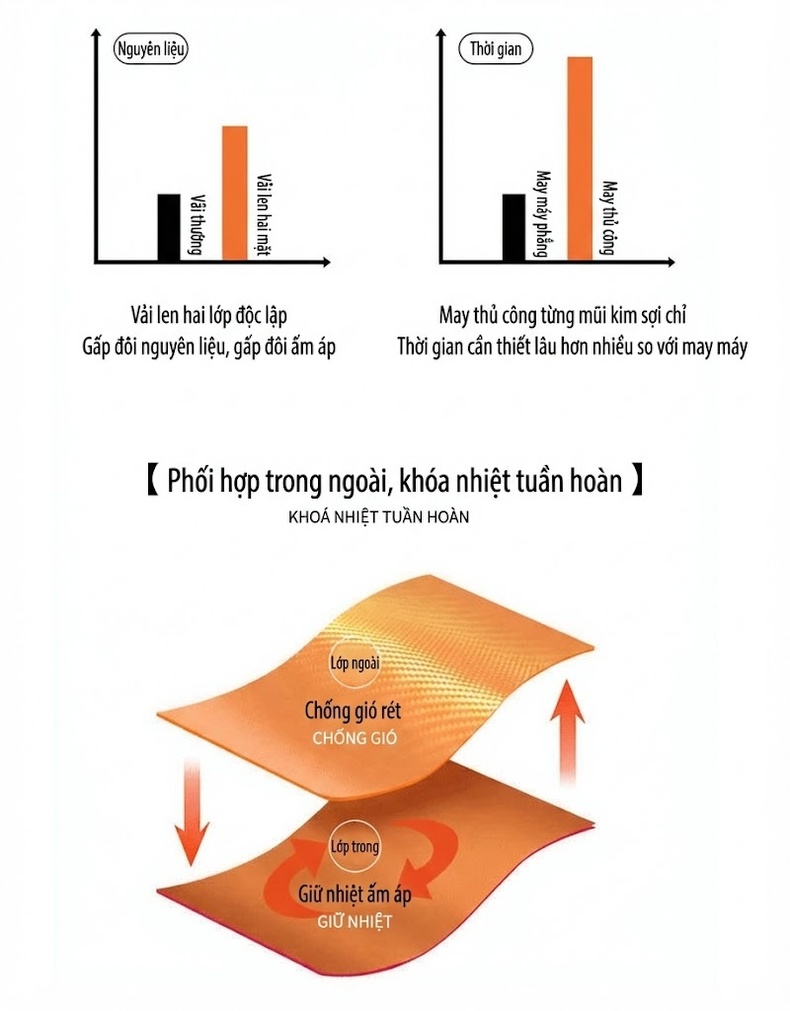 Áo Khoác Dạ Nam Dáng Dài Lông Cừu Cổ Lông Thỏ Trung Niên Màu Đen chi tiết 5