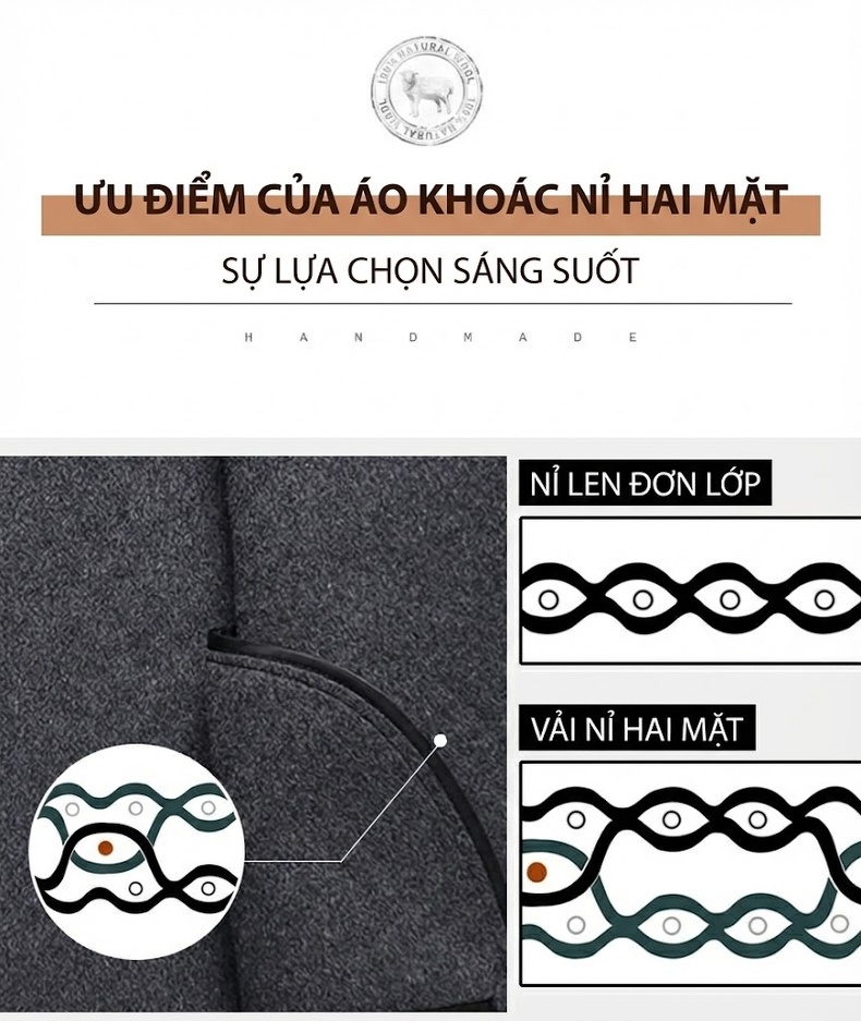 Áo Khoác Dạ Nam Dáng Dài Thủ Công Chất Liệu Lông Cừu Màu Xám, Xám Đậm, Xanh Rêu, Đen chi tiết 5