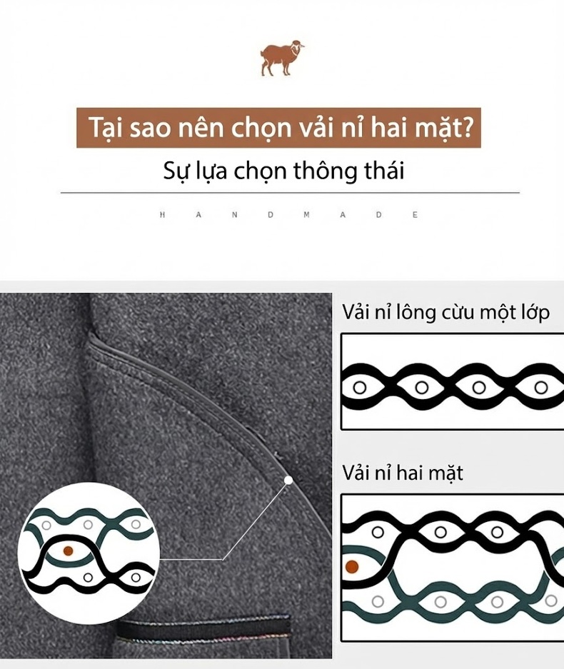Áo Khoác Dạ Nam Trung Niên Dáng Vest Hai Mặt Màu Xám, Đen, Xanh Navy, Nâu chi tiết 7