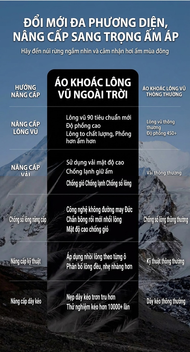 Áo khoác phao dáng rộng có mũ trùm đầu phong cách outdoor cho cặp đôi chi tiết 2