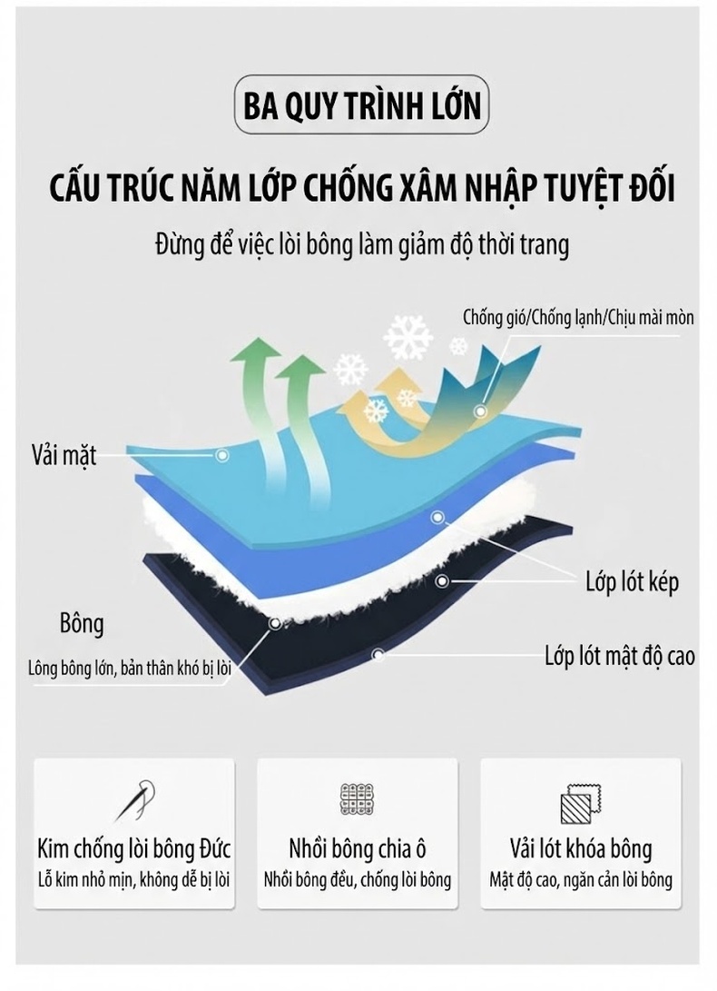 Áo Khoác Phao Lông Vũ Dày Dặn Có Mũ Trùm Đầu Phong Cách Hàn Quốc Màu Be, Vàng, Đỏ, Xanh Rêu, Đen chi tiết 7