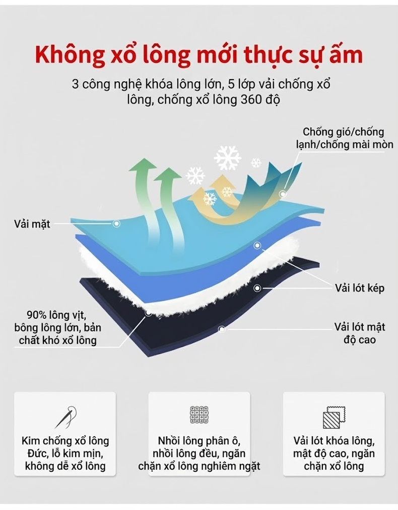 Áo Khoác Phao Nam Dáng Ngắn Có Mũ Lông Vũ Ấm Áp Chống Gió chi tiết 5