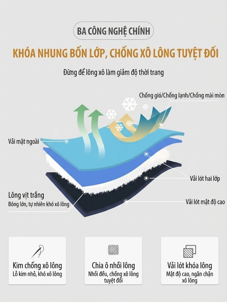 Áo Khoác Phao Nam Lông Vũ Mỏng Nhẹ Cổ Bẻ Màu Xám, Xanh Navy, Đen chi tiết 3