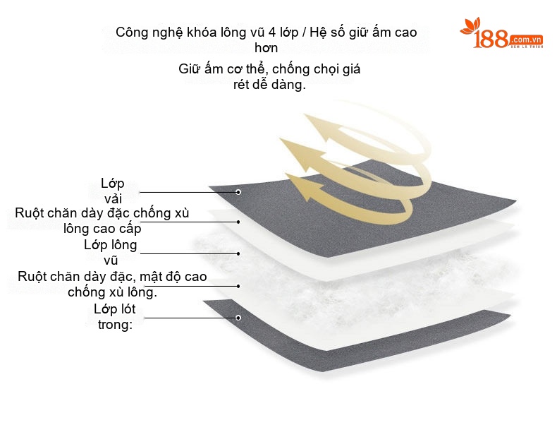 Áo Khoác Phao Nam Lót Lông Vũ Trắng Mỏng Nhẹ Giữ Ấm Kiểu Sơ Mi Màu Kem, Xám, Đen chi tiết 7
