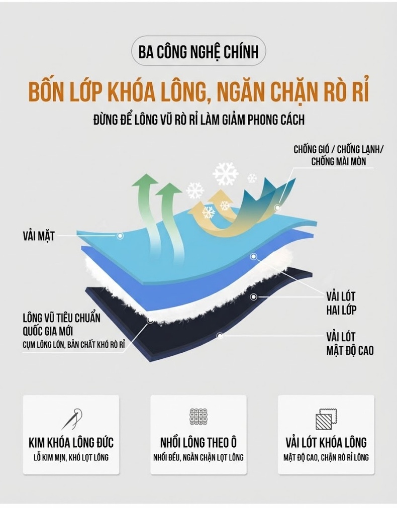 Áo Khoác Phao Nam Nữ 90% Lông Nhung Vịt Trắng Dáng Rộng Cổ Đứng Màu Xanh, Trắng, Đen chi tiết 11