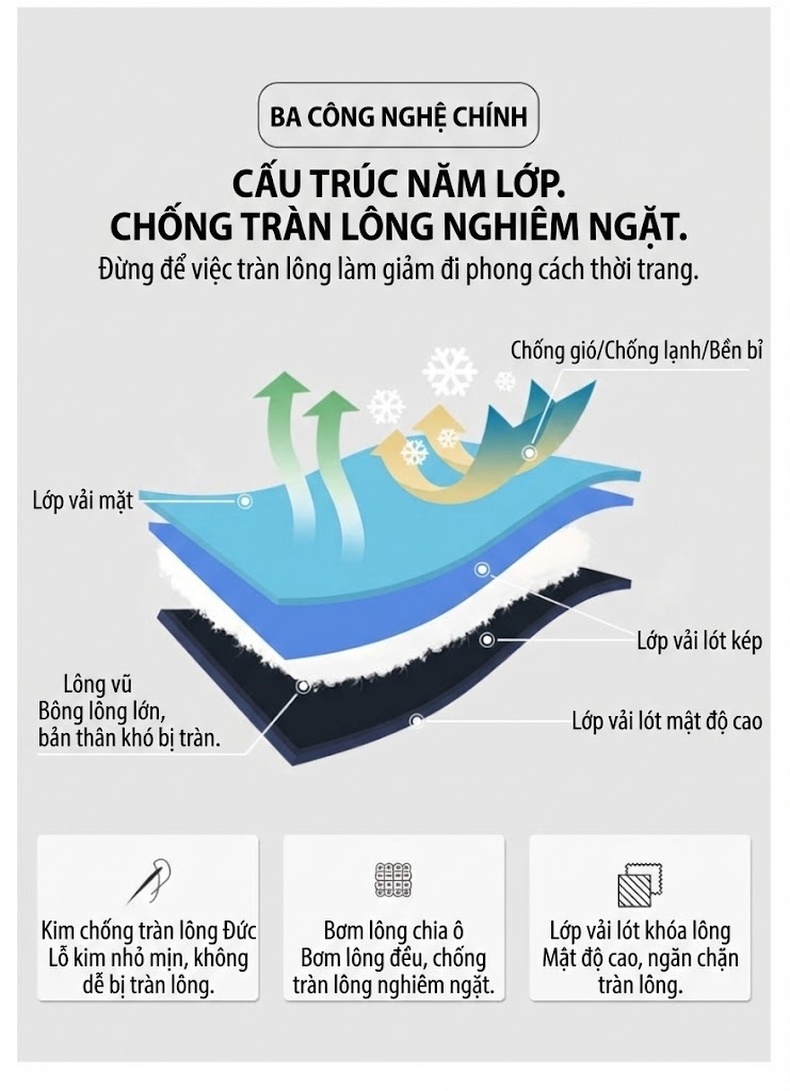 Áo Khoác Phao Nam Nữ Lông Vũ Dày Dặn Có Mũ Trùm Đầu Phong Cách Hàn Quốc Màu Xanh Lá Cây, Đen, Cam, Trắng... chi tiết 8
