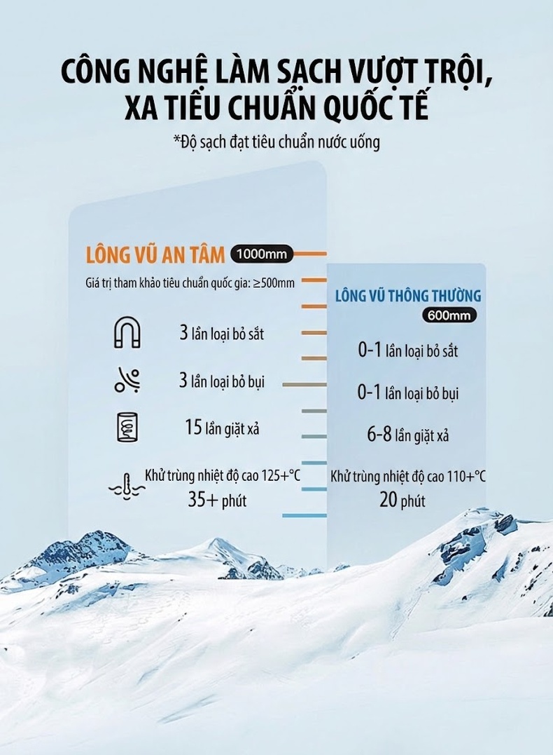 Áo Khoác Phao Nữ Dáng Dài Qua Gối Lông Nhung Trắng Cổ Lông Màu Đen, Trắng, Nâu chi tiết 7