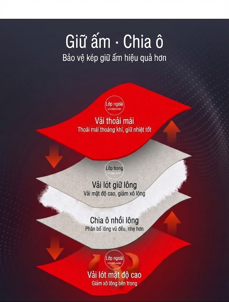 Áo Khoác Phao Nữ Dáng Dài V Cổ Thiết Kế Retro Ấm Áp Màu Đỏ, Be, Trắng, Đen... chi tiết 9