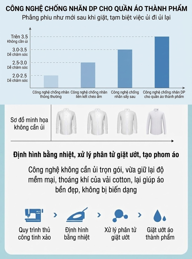 Áo Sơ Mi Dài Tay Nam Cotton Chống Nhăn Màu Trắng, Xanh Da Trời, Xanh Sọc... chi tiết 4