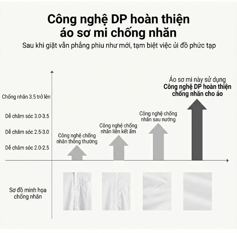 Áo Sơ Mi Nam Cotton Dài Tay Chống Nhăn Màu Trắng, Xanh chi tiết 3