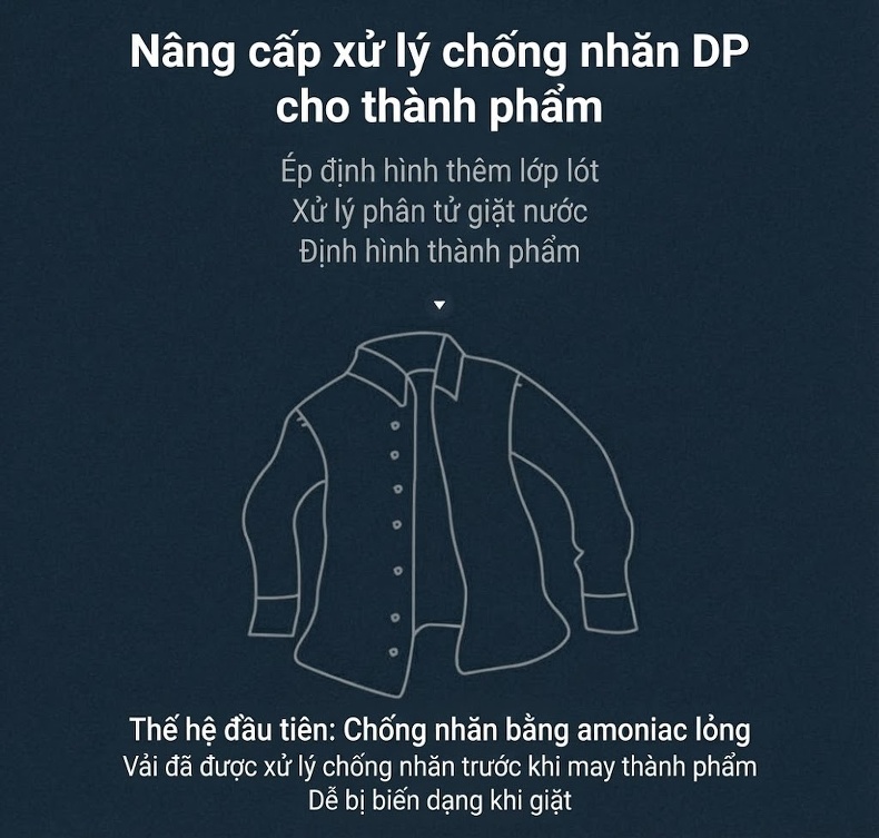 Áo Sơ Mi Tay Dài Nam Cotton 80s Chống Nhăn Cổ chữ Vuông Màu Xanh Sọc, Trắng, Xanh Dương chi tiết 4