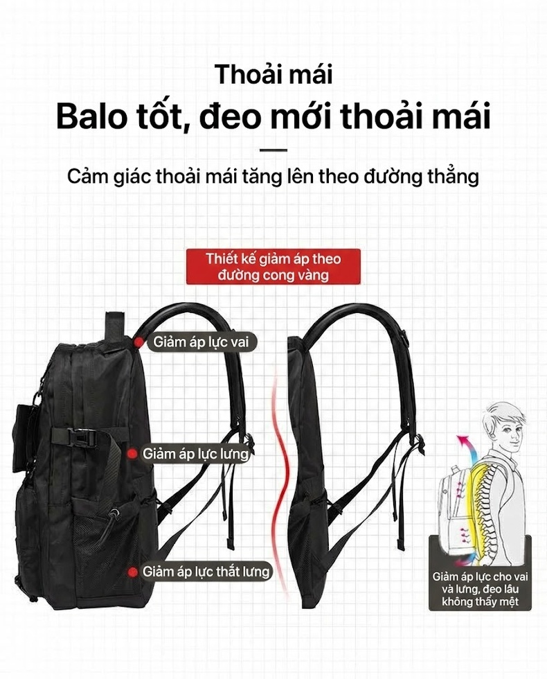 Balo Đeo Vai Nam Kiểu Cơ Năng Du Lịch Ngoài Trời Đựng Laptop Chống Nước Chống Mài Mòn Màu Đen chi tiết 15