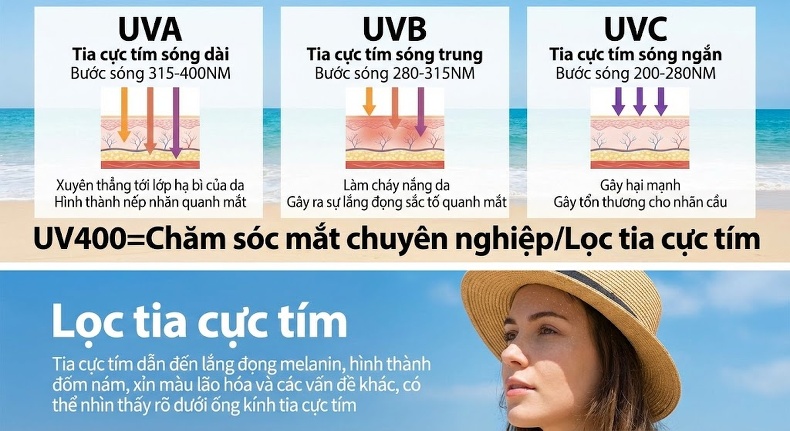 Kính Mát Nữ Gọng Lớn Trà Sắc Phân Cực Chống Tia UV Mặt Lớn Thon Gọn Phong Cách 2025 Màu Đen, Nâu, Xám chi tiết 6