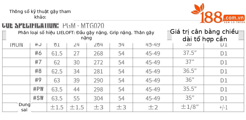 Gậy golf sắt số 7 nam thiết kế tăng tốc, thân carbon hoặc thép — Màu đen lớp S, Màu đen lớp R, Màu đen SR cấp, Màu đen thanh thép chi tiết 3