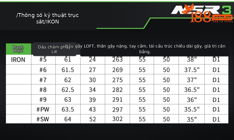 Gậy golf nam số 7 PGM NSR thế hệ thứ ba đầu thép không gỉ — TIG033 Đen [thanh carbon cấp R] sắt số 7, TIG033 màu đen [thanh carbon cấp S] sắt số 7, TIG033 Đen [thanh thép không gỉ] sắt số 7, TIG033 vàng [thanh carbon cấp R] sắt số 7 chi tiết 4