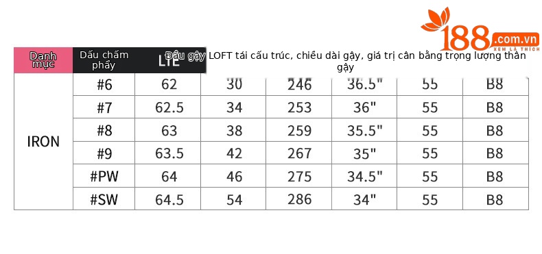Bộ gậy golf PGM RIO Sakura 11 món cho nữ, thân carbon siêu nhẹ, đầu gậy titan — LTG038-11 trục Carbon (lớp L), LTG038-Trục Thép 11, LTG038-Trục Carbon 4 nhánh (lớp L), LTG038-Trục thép 4 chi tiết 17