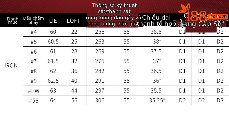 Bộ gậy sắt golf PGM rèn mềm độ phục hồi cao mặt đánh rỗng thiết kế lưng thấp — MTG036-(Bộ cột sắt) Lớp S, MTG036-(nhóm sắt) R cấp, MTG036-(Bộ cột sắt) SR cấp, MTG036-(Bộ cột sắt) Thép cấp chi tiết 7