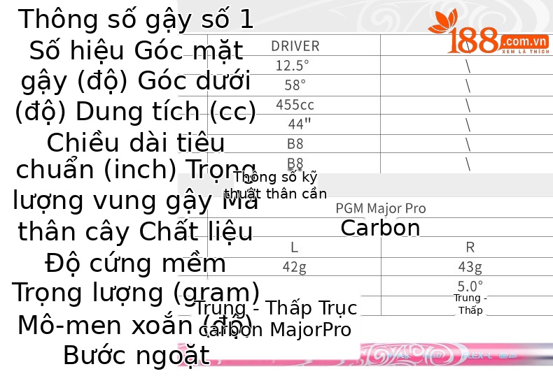 Bộ gậy golf PGM Major Pro nữ sợi carbon titan số 1 có thể điều chỉnh góc — Sakura Pollen #1 trục gỗ hạng L Carbon [với nắp đầu], Sakura Phấn hoa # Số 3 Gỗ L Cột Carbon [Với nắp đầu], Sakura Pollen # Số 5 trục gỗ hạng L Carbon [Có mũ trùm đầu], Sakura Phấn hoa #4h Thanh sắt L Thanh Carbon [với nắp đầu] chi tiết 6