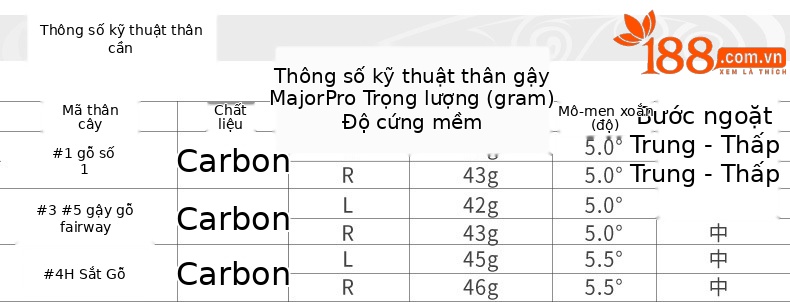Bộ gậy golf PGM Major Pro nữ sợi carbon titan số 1 có thể điều chỉnh góc — Sakura Pollen #1 trục gỗ hạng L Carbon [với nắp đầu], Sakura Phấn hoa # Số 3 Gỗ L Cột Carbon [Với nắp đầu], Sakura Pollen # Số 5 trục gỗ hạng L Carbon [Có mũ trùm đầu], Sakura Phấn hoa #4h Thanh sắt L Thanh Carbon [với nắp đầu] chi tiết 8