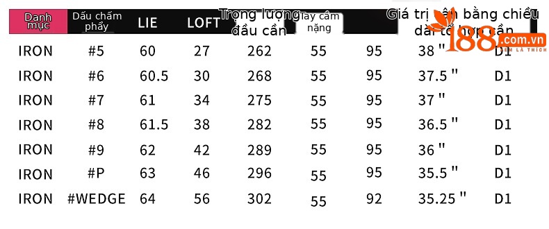 Bộ gậy golf nữ PGM YB5 11 chiếc (tay phải) kèm túi đựng — LTG073-碳杆身11支, LTG073-钢杆身11支 chi tiết 12