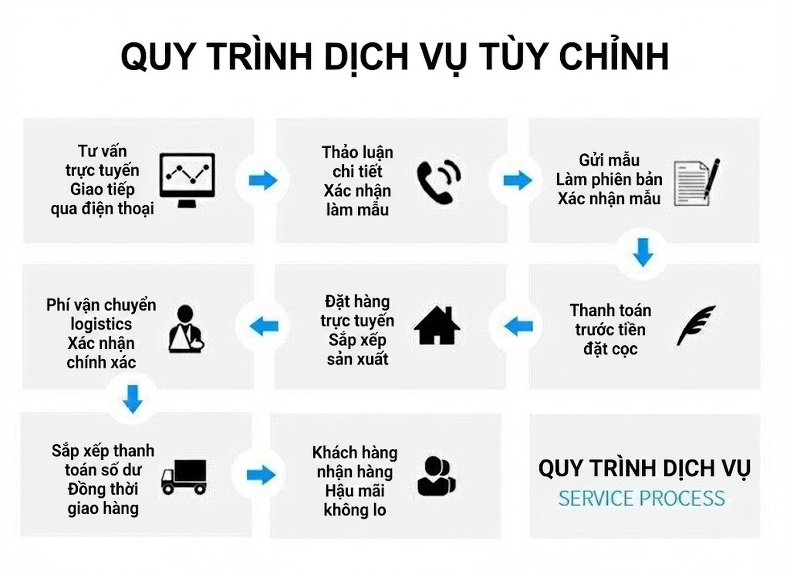 Váy Lễ Hội Nữ Ren Thêu Hoa Thủ Công Thiết Kế Việt Nam Màu Xanh Sa Mạc chi tiết 17